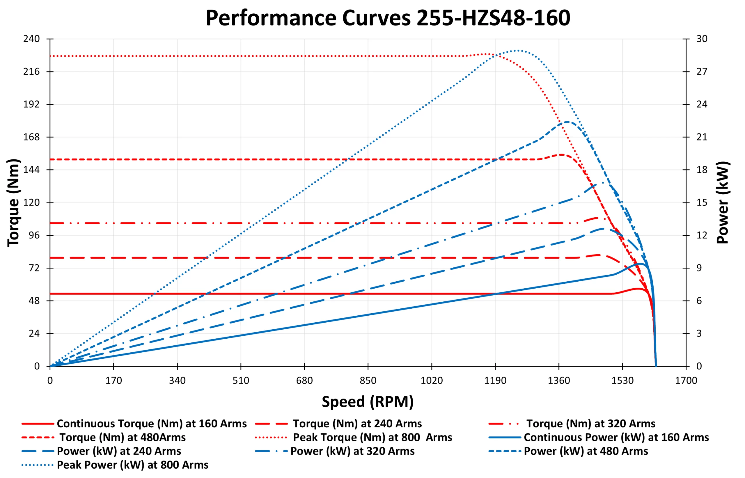 GRAPH-OF-255-HZS48-160.webp