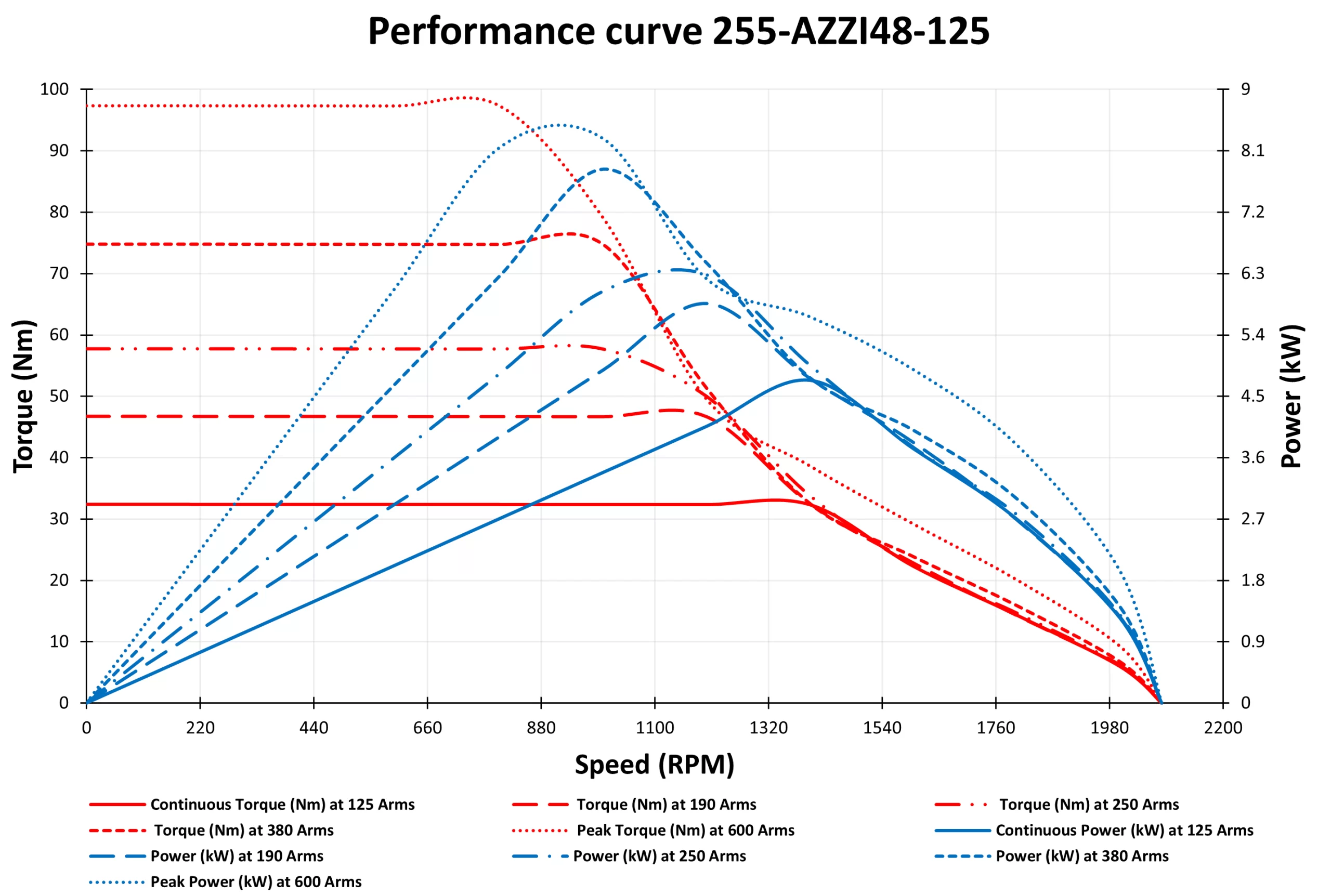 Graph-of-255-AZZI48-125.webp