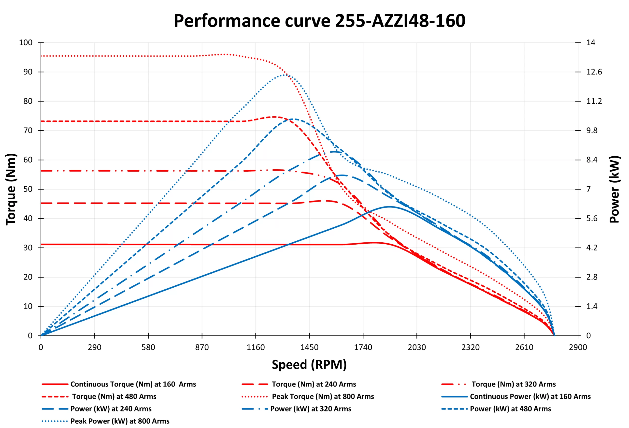 Graph-of-255-AZZI48-160.webp