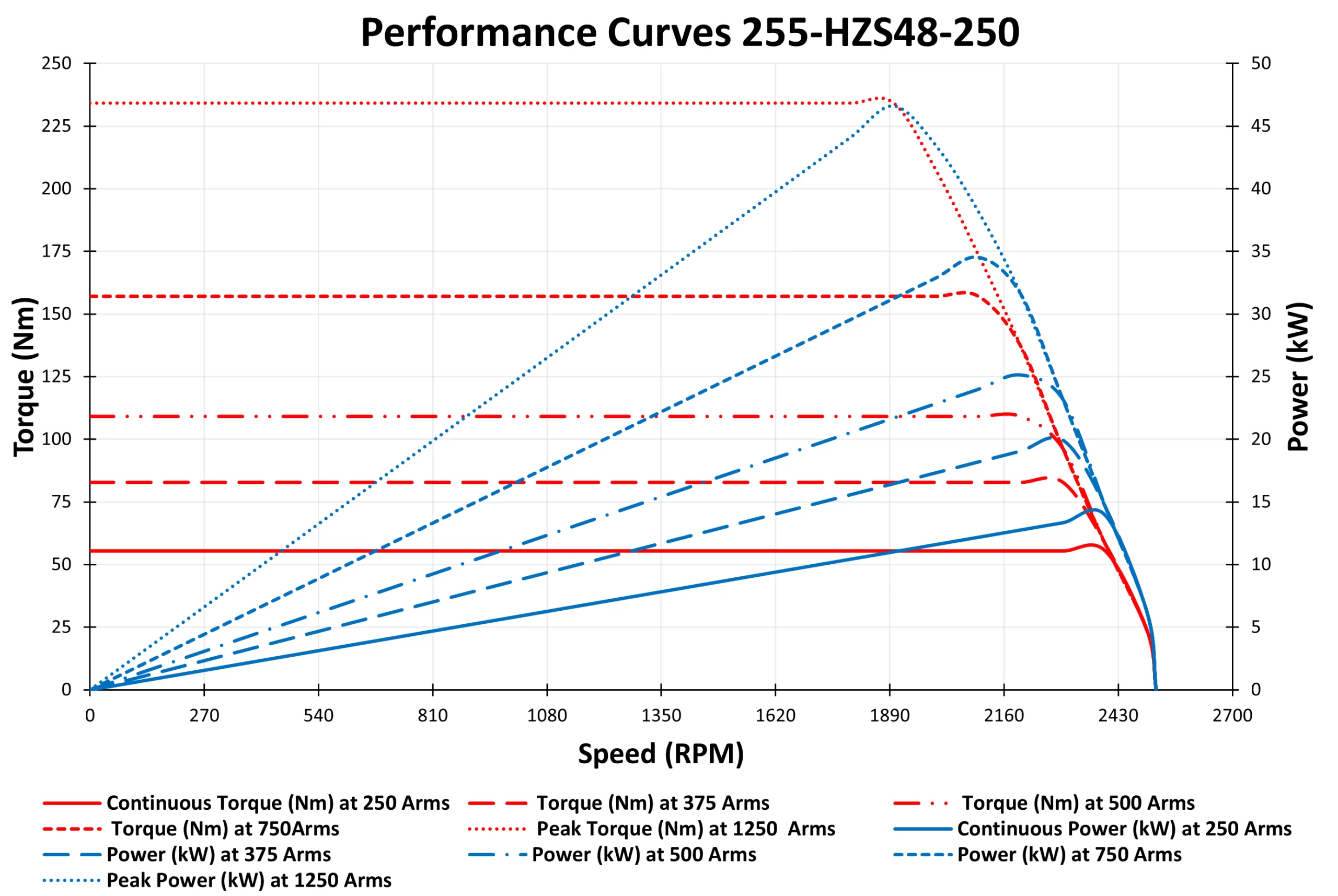 Performance-Curves-255-HZS48-250.webp