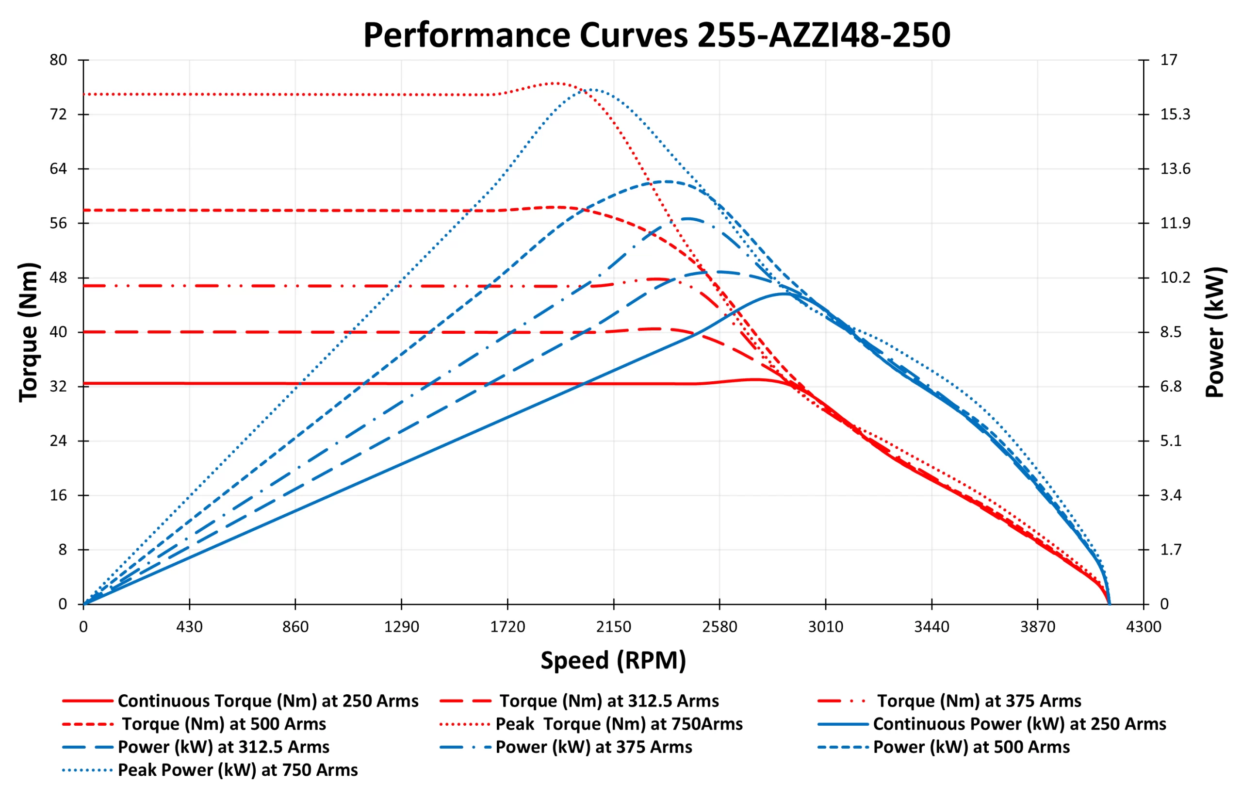graph-of-255-AZZI48-250.webp