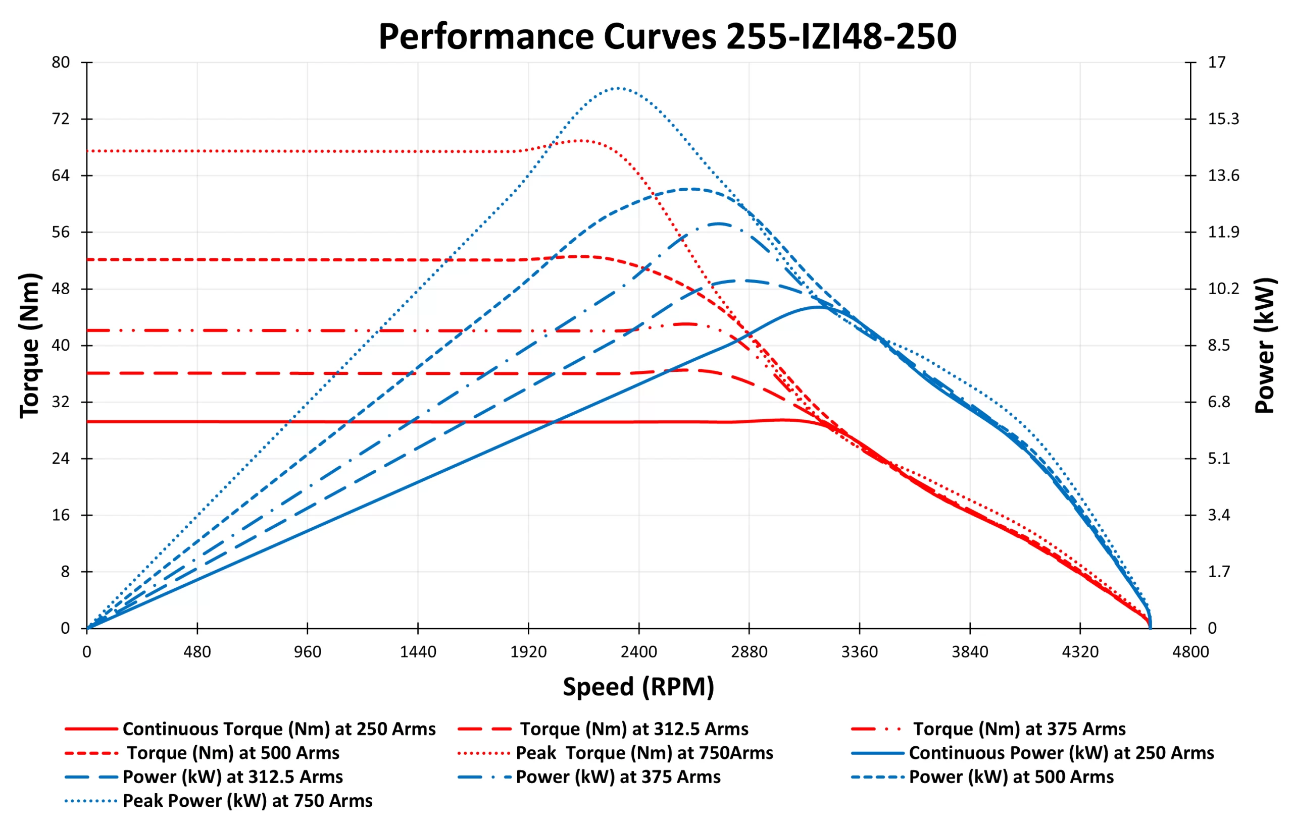 graph-of-255-IZI48-250.webp