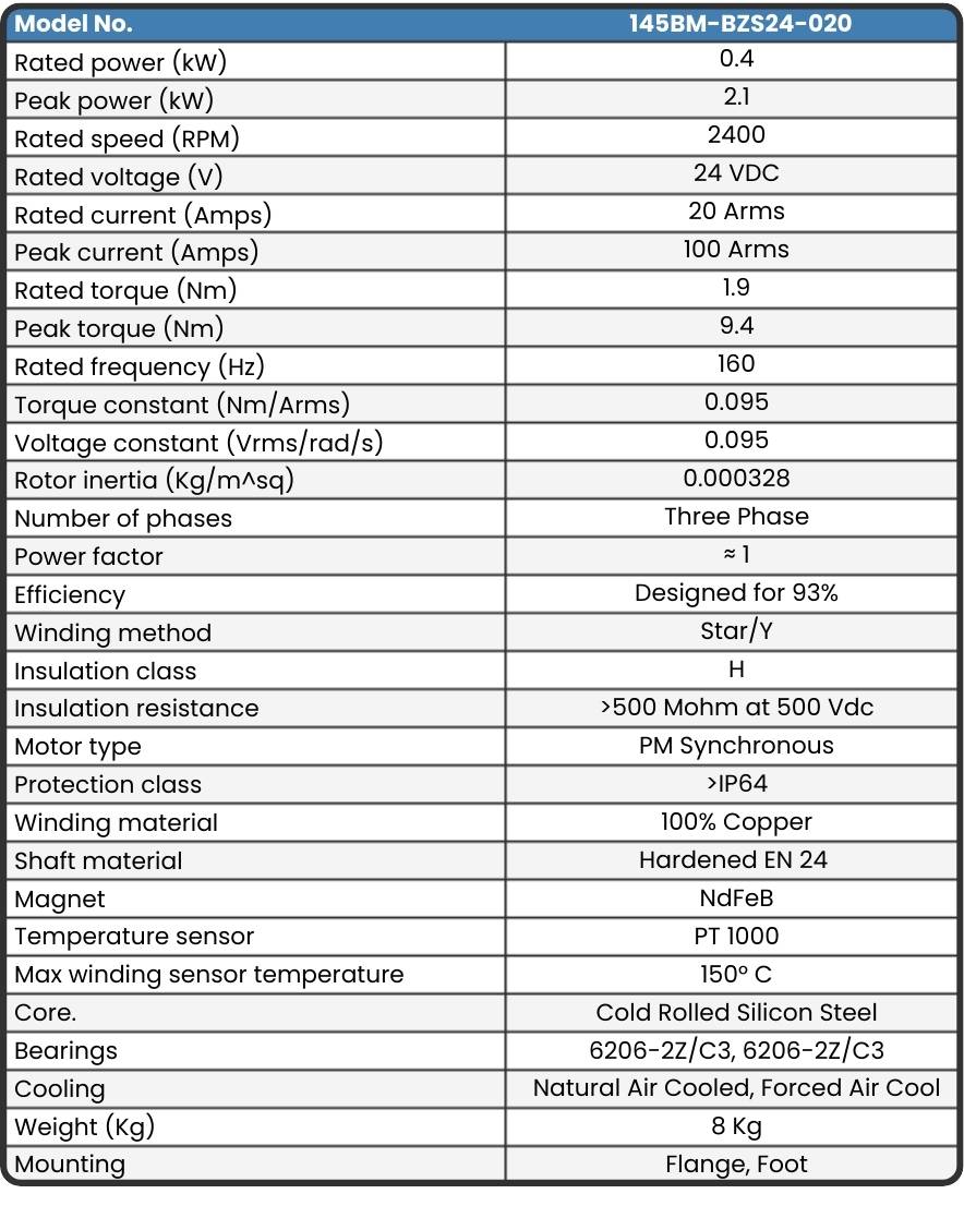 145BM-BZS24-020 Motor data sheet