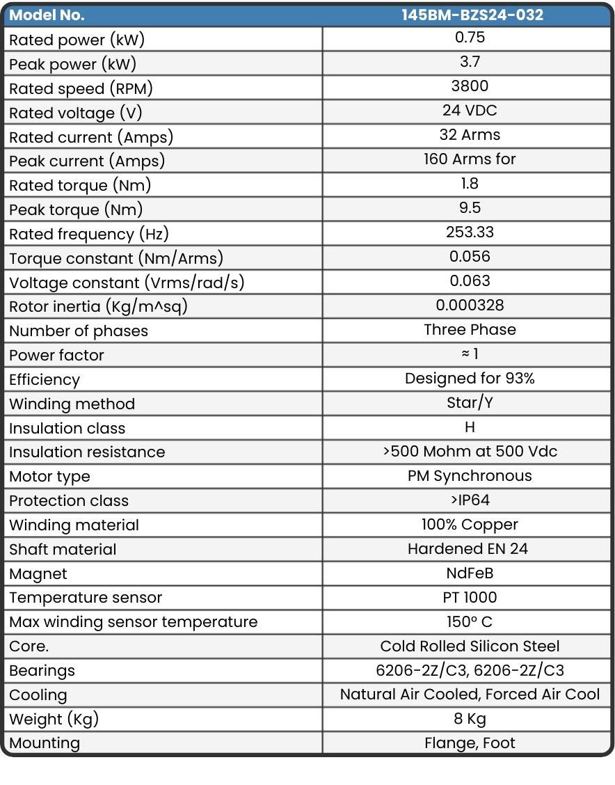 145BM-BZS24-032 Final Motor Data sheet