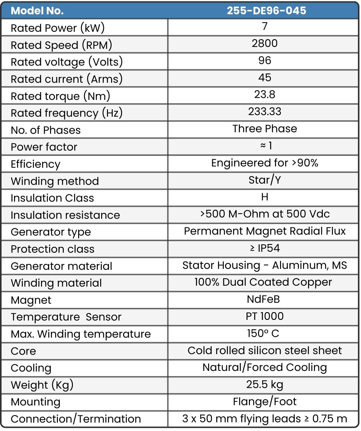 255-DE96-045 PMA Datasheet