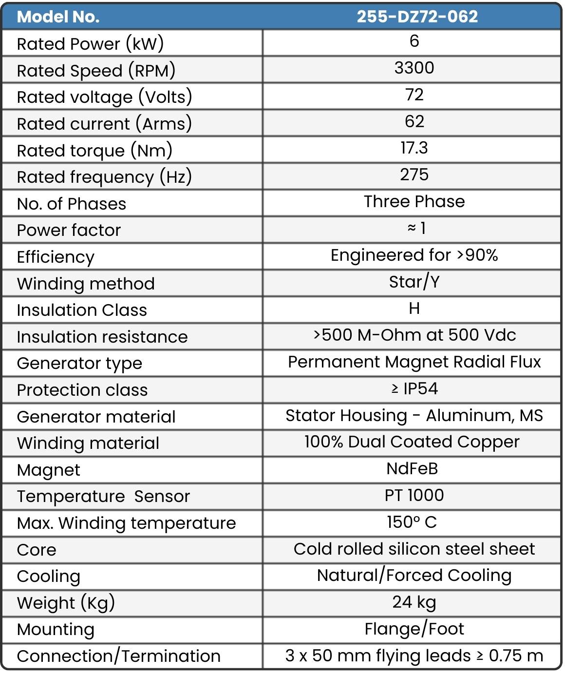 255-DZ72-062 PMA Datasheet