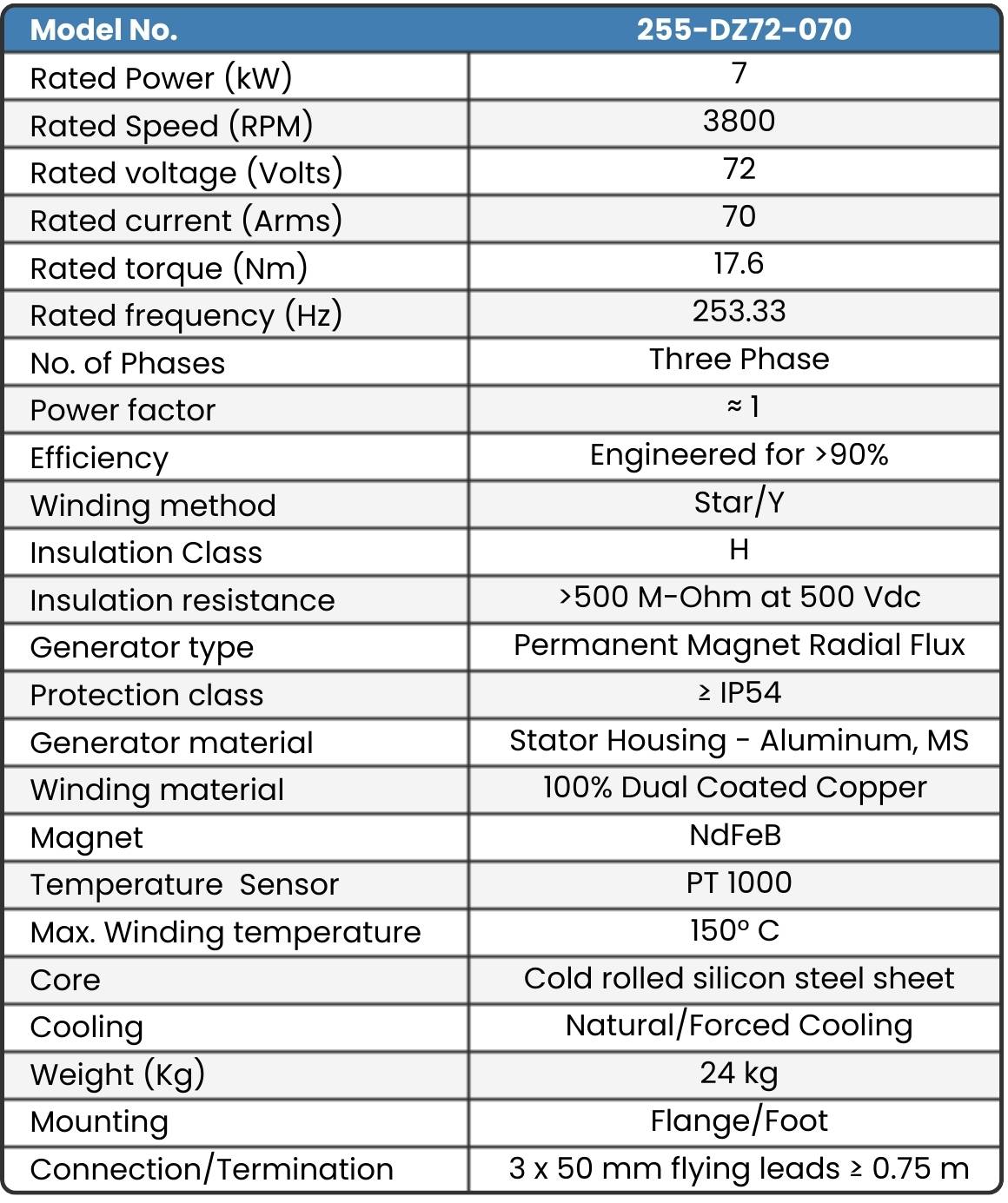 255-DZ72-070 PMA Datasheet