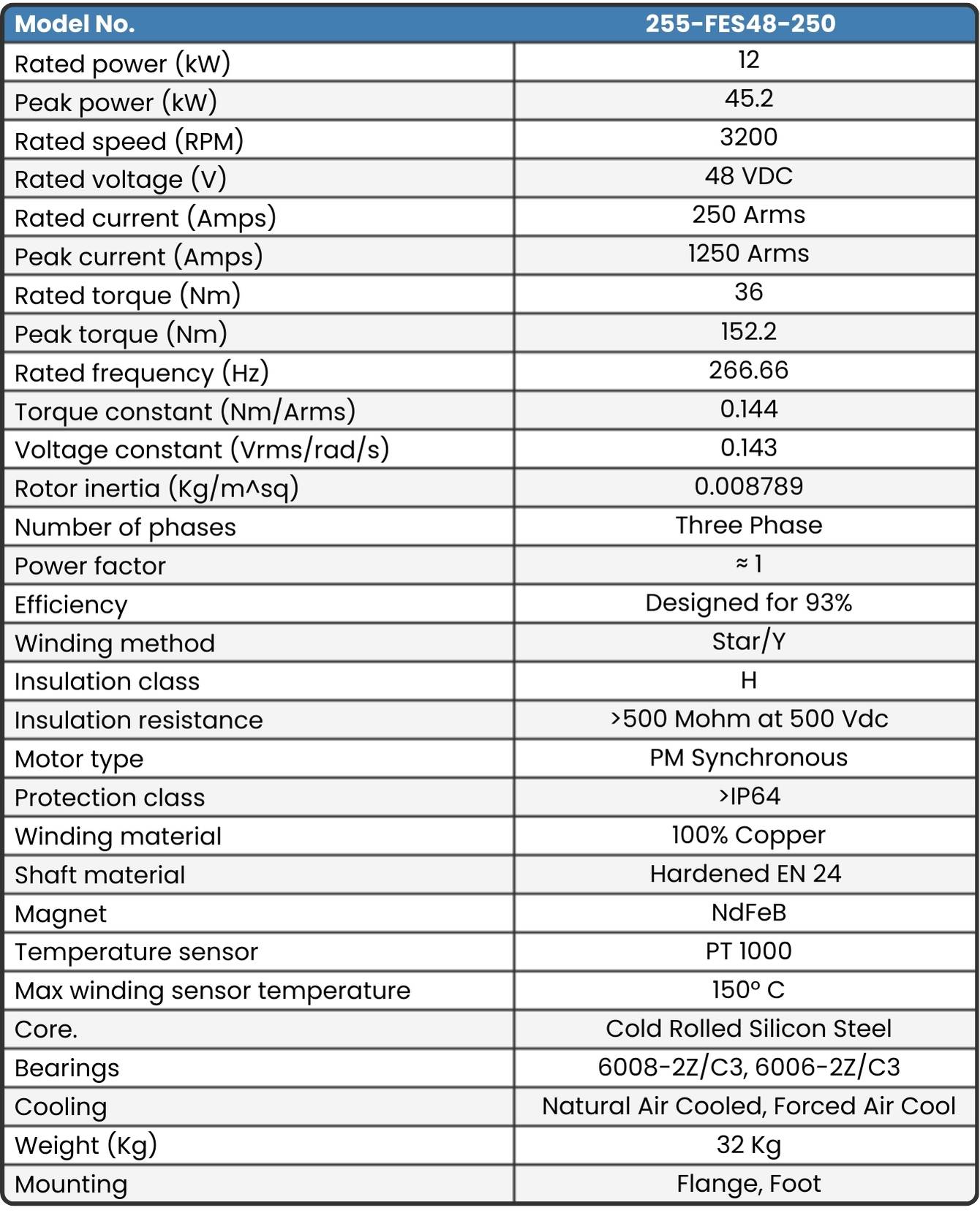 255-FES48-250 Final Motor Data sheet 2