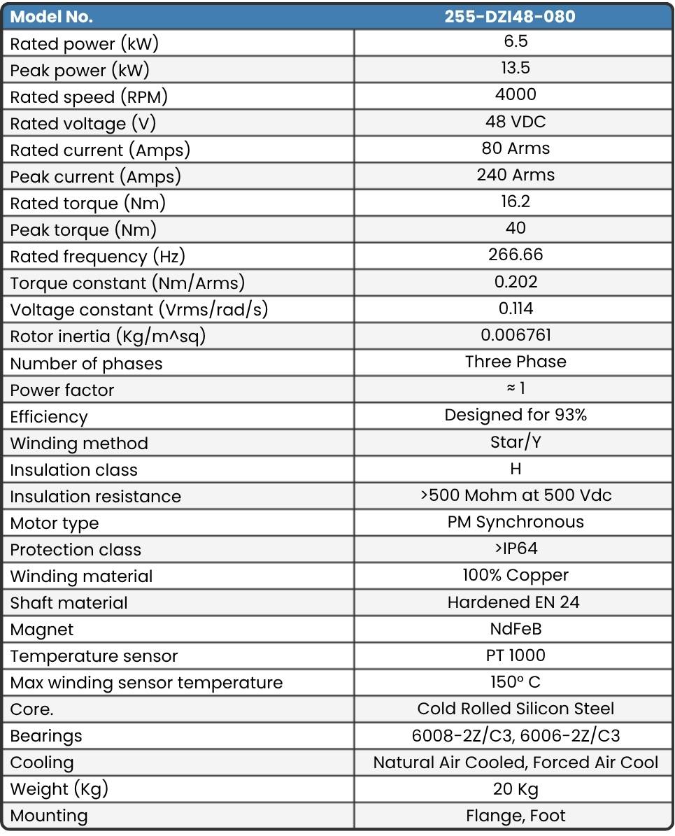 255-DZI48-080 Motor data sheet