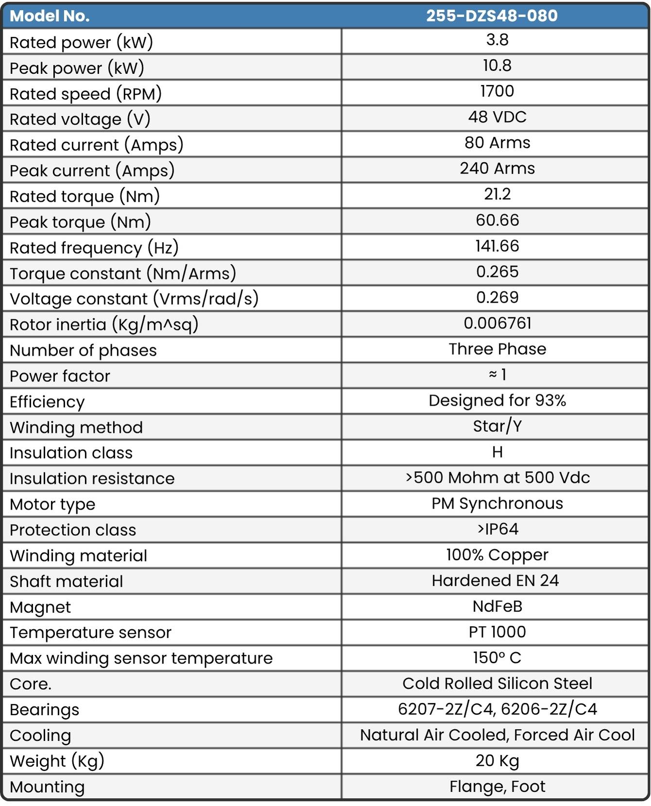 255-DZS48-080 Final Motor Data sheet 2