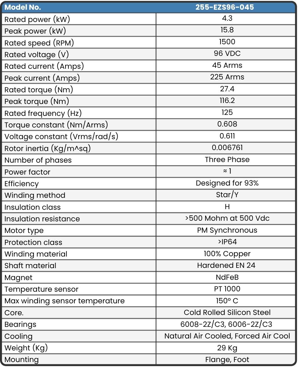 255-EZS96-045 Motor data sheet