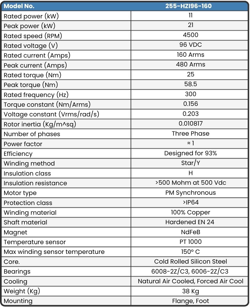 255-HZI96-160 Motor data sheet