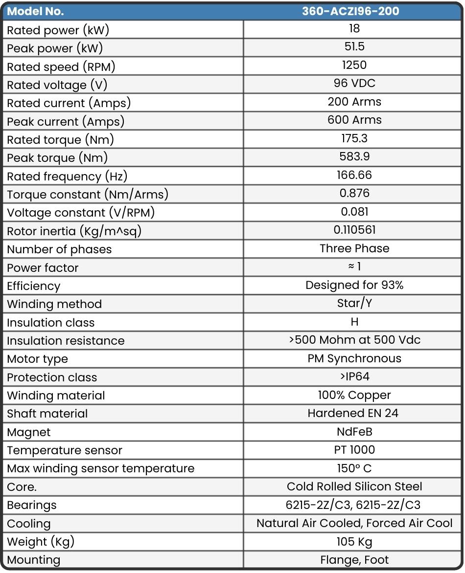 360-ACZI96-200 Motor data sheet