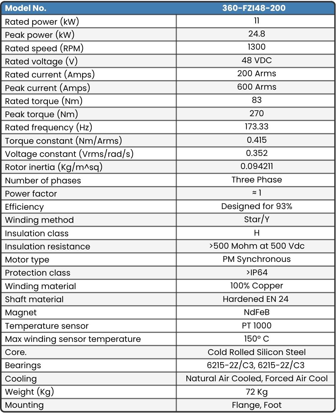 360-FZI48-200 Final Motor Data sheet