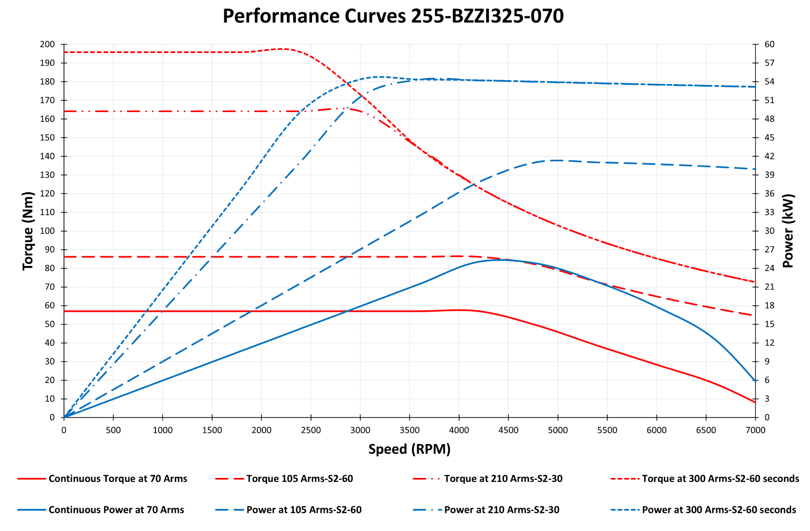 Performance Curve 255-BZZI325-070 (Large)