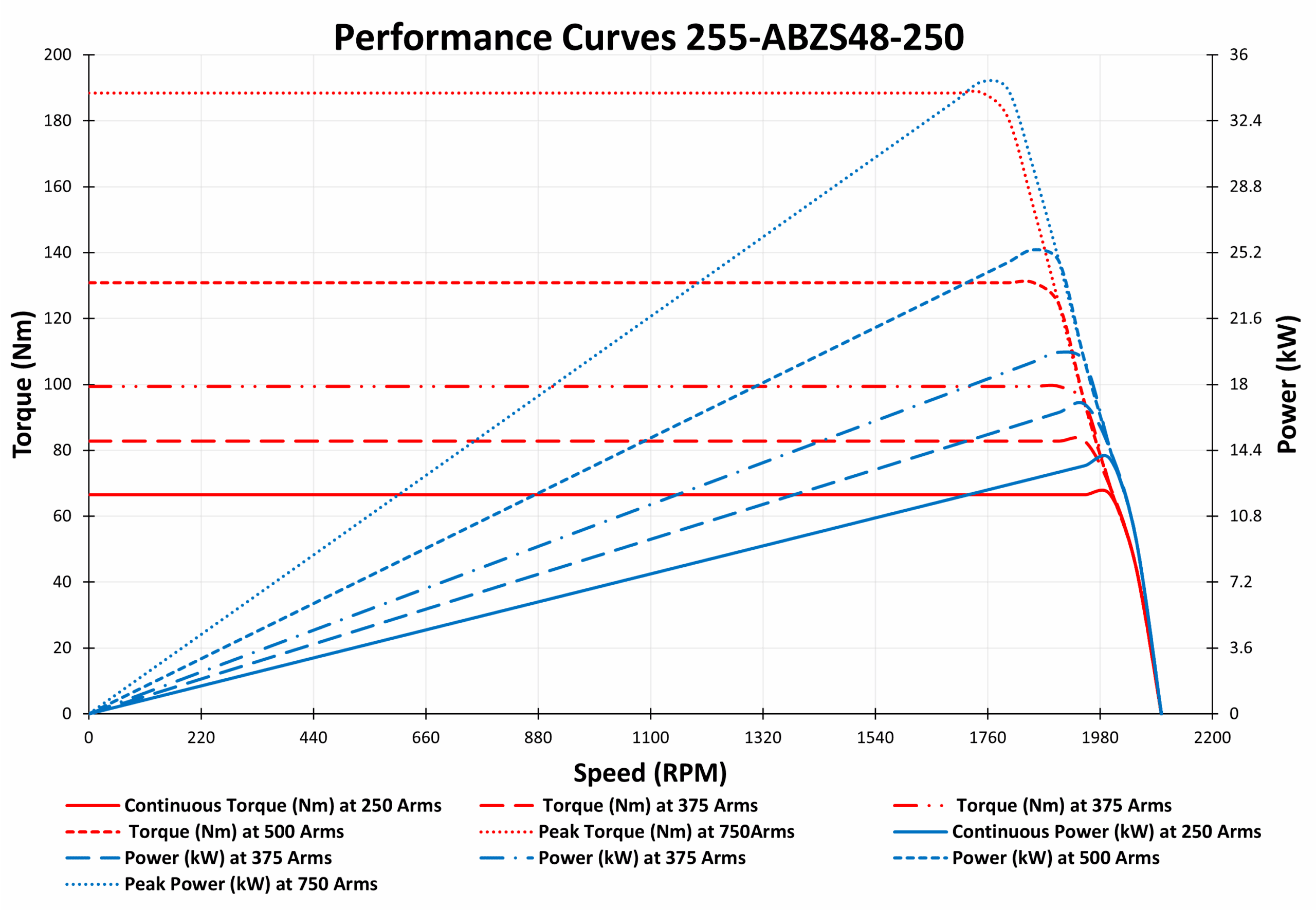 graph of 255-ABZS48-250