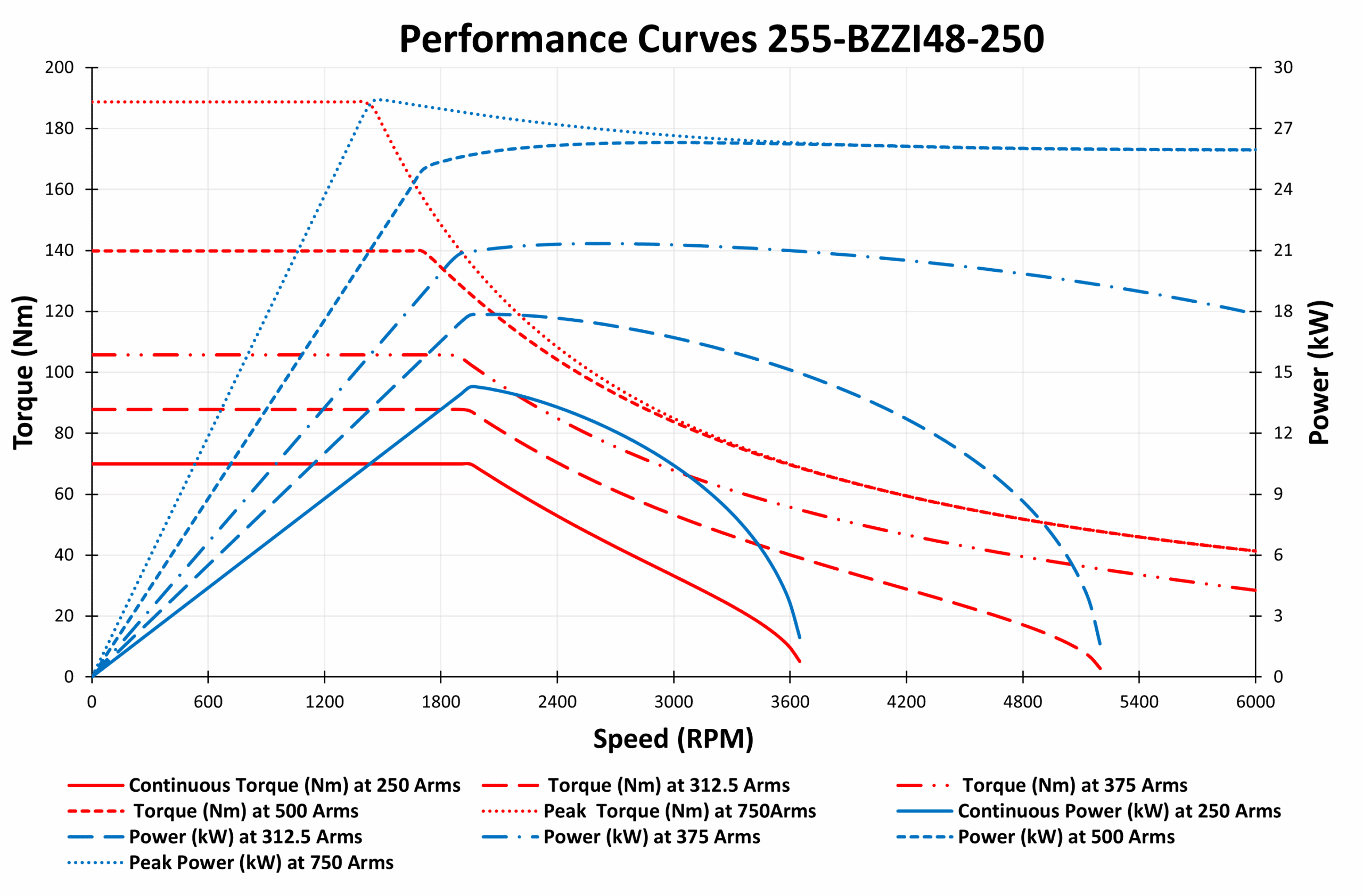 graph of 255-BZZI48-250