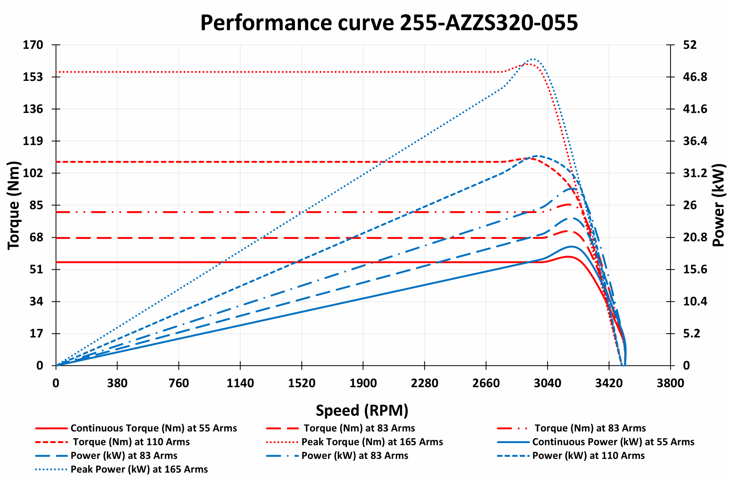 255-AZZS320-055 Motor graph