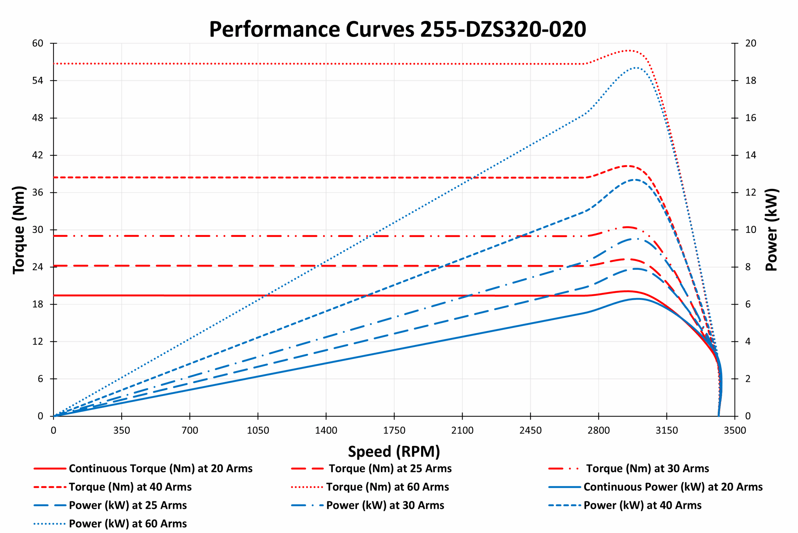 graph of 255-DZS320-020